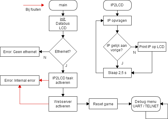 [Flowchart Software]