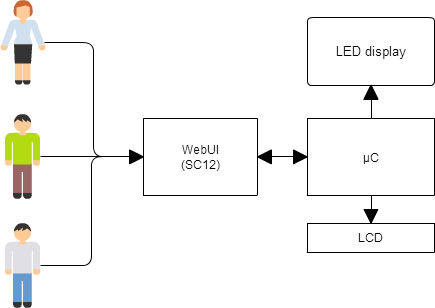 [Flowchart Hardware]